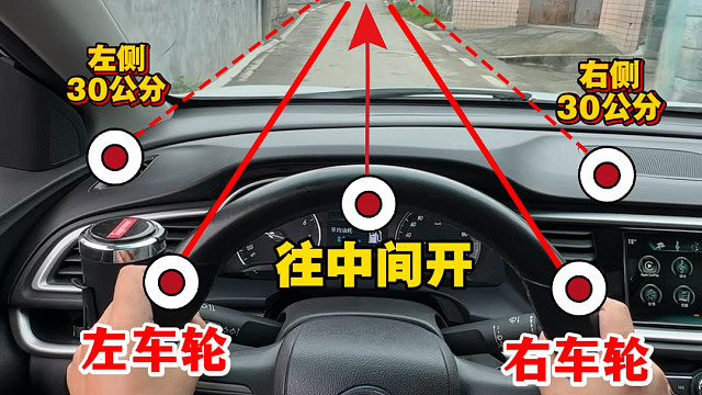 新手判断不了车轮左右的位置、可以参考一下阿峰做的这张图，帮助新手提升车感