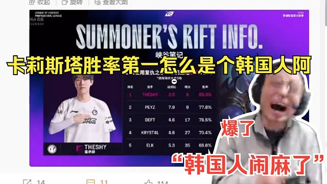 水晶哥查卡莉斯塔胜率发现是Theshy第一，当场来句：韩国人真闹麻了。爆了。弹幕：你爹都敢骂？
