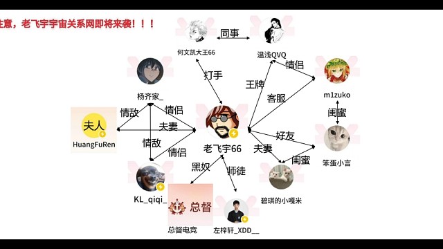 老飞宇宇宙人物关系网详解！看完爱恨情仇一目了然！
