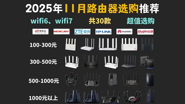 【闭眼可入】2025年11月30款性价比路由器 超详细WiFi6、WiFI7、宿舍路由器推荐