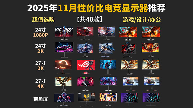 【闭眼可入】2025年11月高性价比显示器选购指南！1080P、2K、4K显示器；24英寸、27英寸