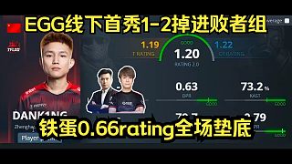 數(shù)據(jù)墊底！EGG線下首秀1-2掉進(jìn)敗者組！Dank1ng三圖0.66rating全場墊底，生涯RT掉到1.20！