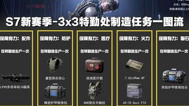 S7特勤处提前搓！急速完成任务！