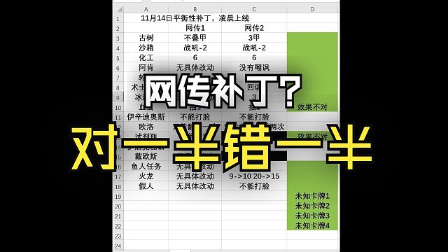 补丁泄露？对一半错一半！