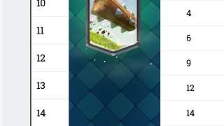 16級等級開放魔法書怎么處理