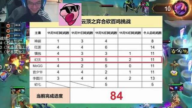 幻灭：今天不是区！496层水晶收菜0容错北伐