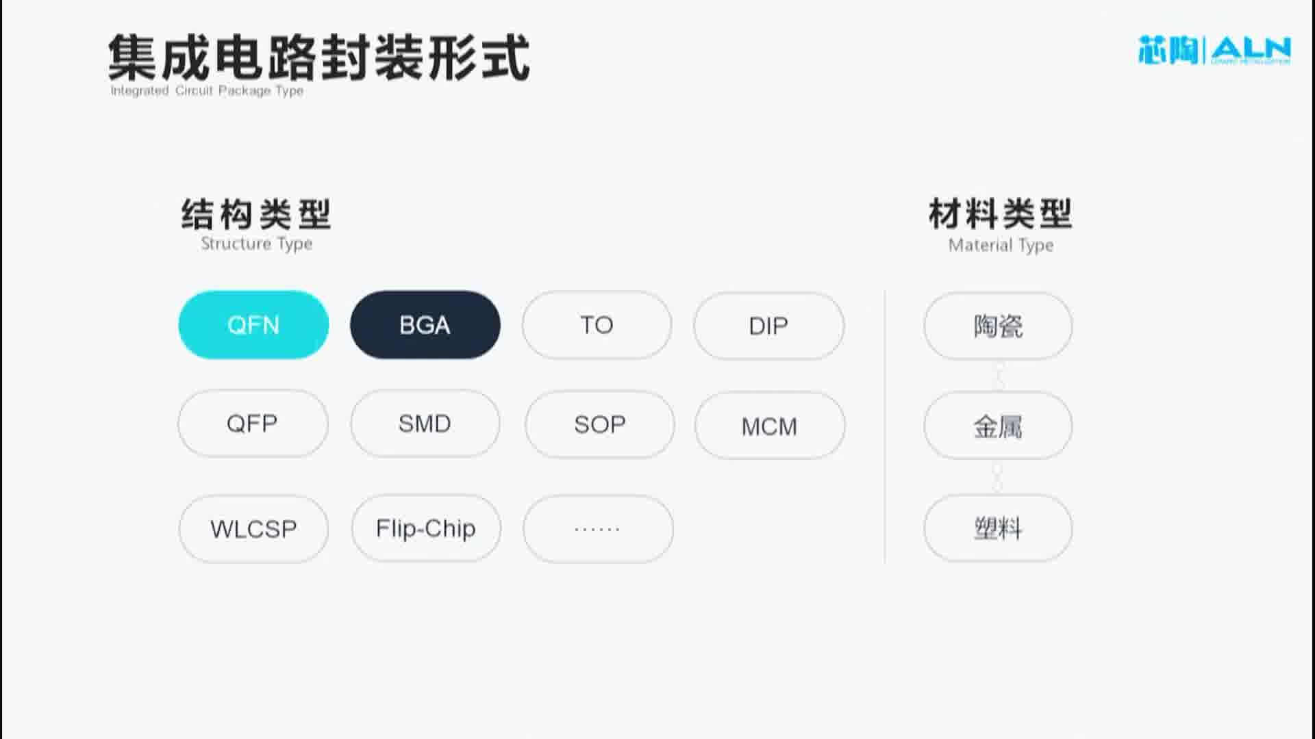 上海芯陶微新材料科技有限公司