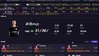 DANK1NG看Jee賽后2.4分：評論區(qū)炸鍋，今天打的確實有問題