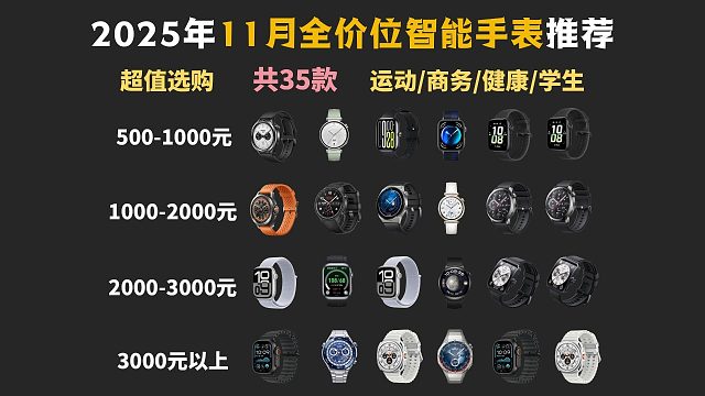 【2025年智能手表推荐】买前必看的智能手表选购指南 0-3000元以上运动、健康、性价比智能手