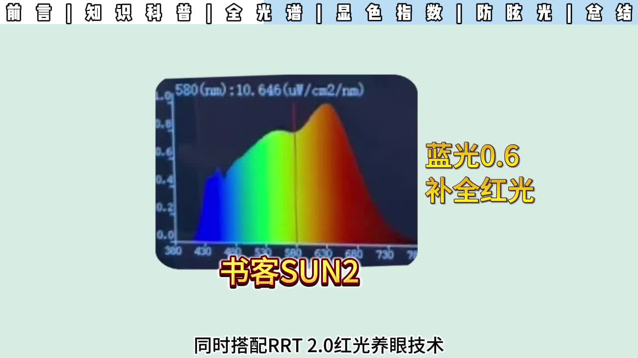 避坑 选购指南｜1000～6000元价位护眼大路灯该怎么选？