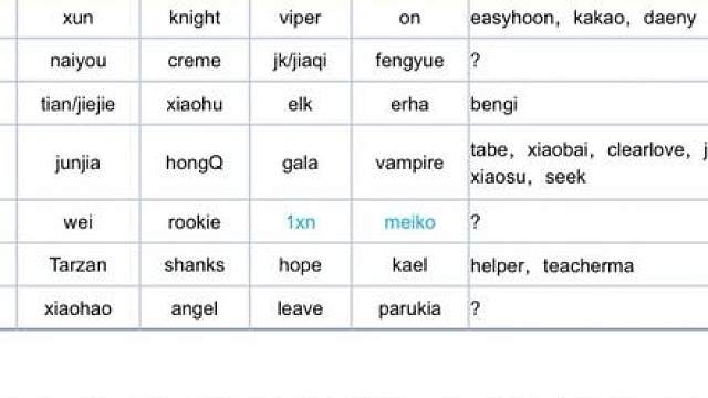 LPL转会期第一批熟瓜