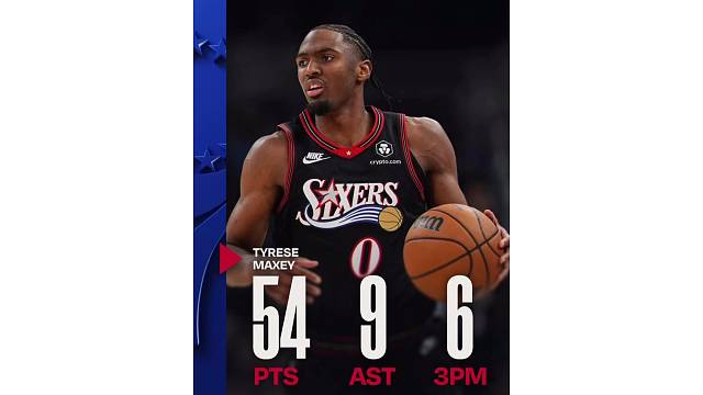 天神下凡！马克西54分9板5助创生涯新高 76人客场加时胜雄鹿