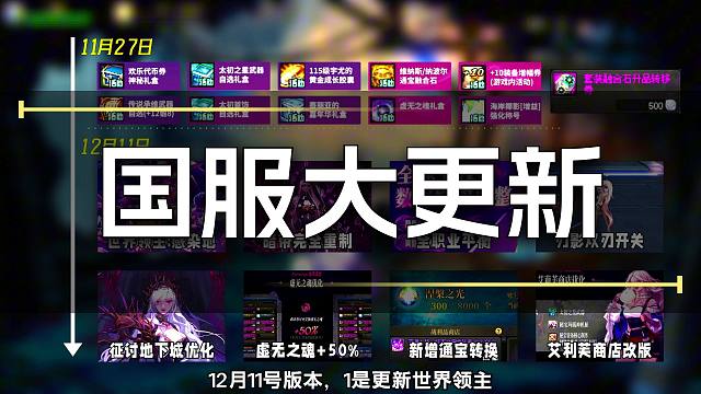 DNF：国服未来版本更新时间线一览，你在期待什么呢？