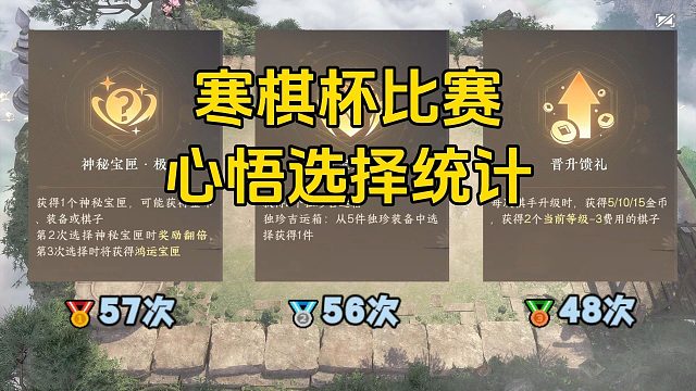 比赛选手都选择了哪些心悟，寒棋杯