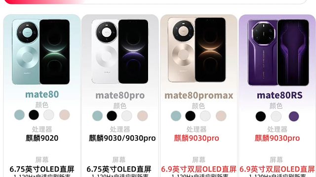 华为Mate80系列新品对比一图看懂，你会选择哪一款？