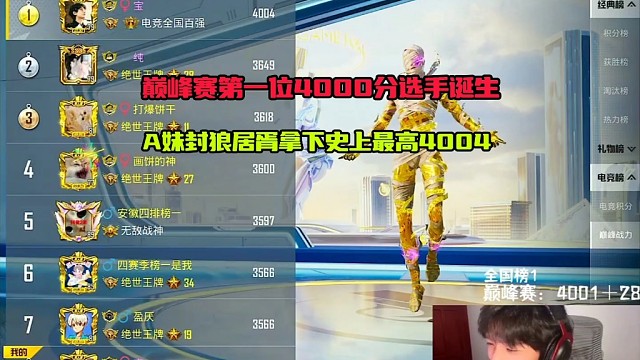 巅峰赛首位4000分诞生，A妹拿下史上最高4004.