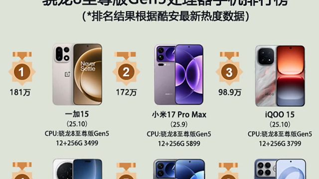 骁龙8至尊版Gen5处理器机型盘点，酷安机主评分热度排行榜，你用过哪一款？