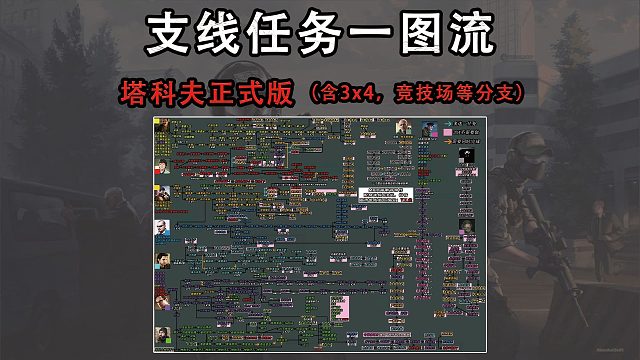【塔科夫正式版】支线任务全流程一图流（含3x4，竞技场等分支）