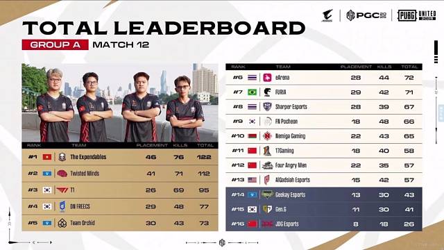 PGC小组赛第三天详情！