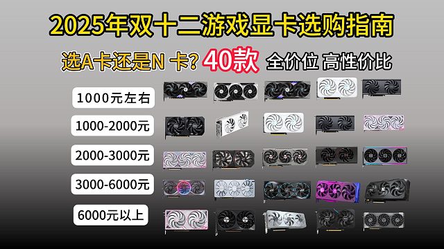 【双12游戏显卡攻略】2025年12月年终电脑装机显卡推荐，A卡/N卡怎么选择？游戏党、装机人士千元