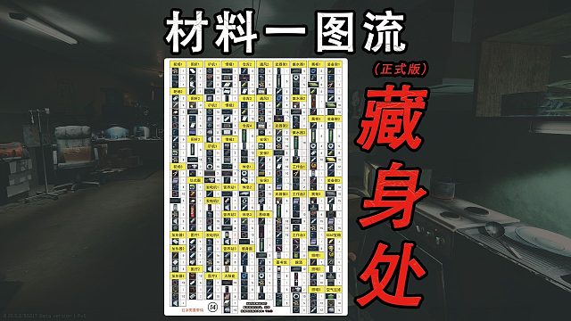 【塔科夫正式版】免费领藏身处材料表一图流（总需求分设施）