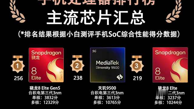 25年手机处理器排行榜，处理器综合性能排行，选对处理器不踩坑
