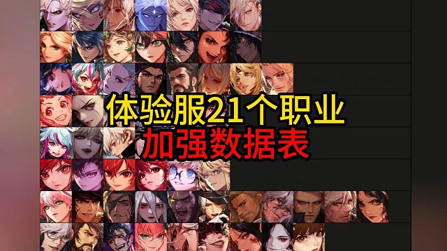 体验服-21个职业加强数据表！