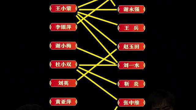 一张图看懂部乡村爱情