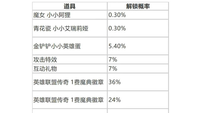 金铲铲不朽召唤奖池内容爆料