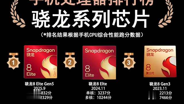 高通骁龙处理器排行榜，综合手机CPU性能，你使用的手机搭载的是什么处理器？