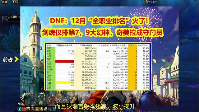 DNF：12月“全职业排名”火了！剑魂仅排第7，9大幻神