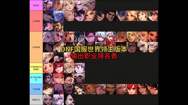 DNF国服世界领主版本输出职业排名表！
