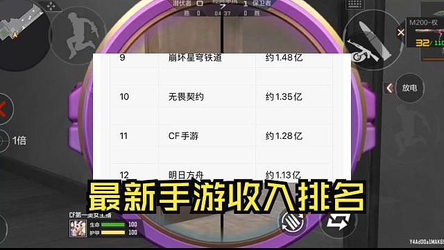 最新手游收入排名来了，CF手游玩家最近咋都不充了？都掉出前十啦
