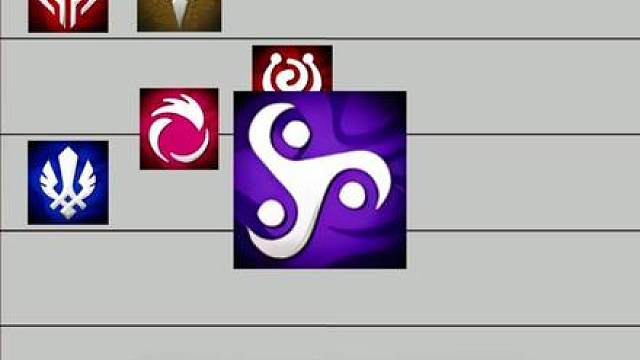 从夯到拉，锐评S16所有羁绊