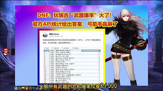 DNF：狄瑞吉“武器爆率”火了！官方API统计给出答案