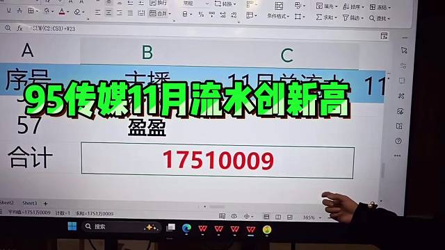 小小小酷哥：95传媒11月流水创新高！！