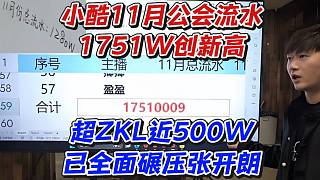 小酷11月公會(huì)流水1751W創(chuàng)新高！超ZKL近500W已全面碾壓張開(kāi)朗