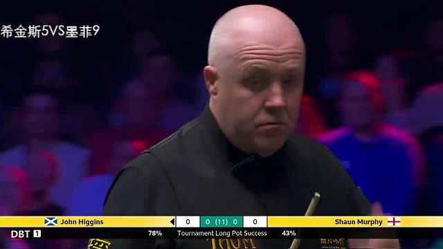 英锦赛墨菲豪横赢下第一局