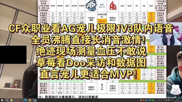CF众职业看AG宠儿极限1V3队内语音，全员沸腾直接长消音激情！绝迹现场测量血压不敢说，草莓看Doo
