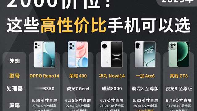 2000价位性价比手机推荐，看完你会选择哪一款？