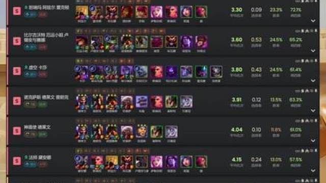 【云顶S16】比尔王朝依旧，虚空异军突起！16.1B版本阵容