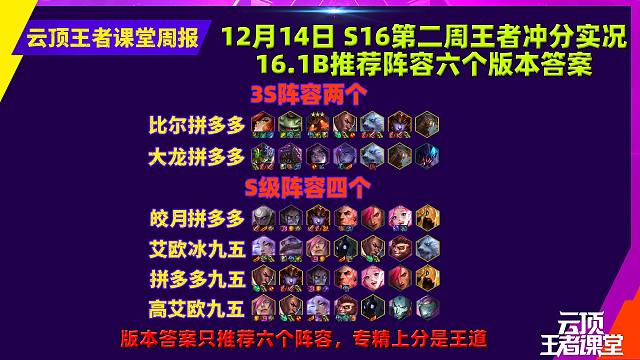 云顶王者课堂S16第二周王者冲分阵容16.1B上分思路解析