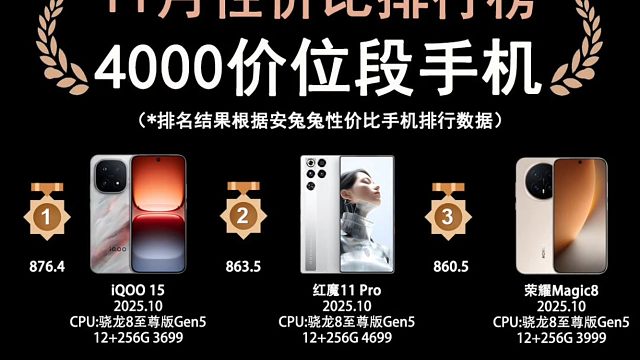 11月4000价位性价比手机排行榜，多款手机上榜，看完你会选择哪一款？