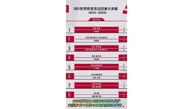 2025斯诺克大师赛对阵表已出炉。