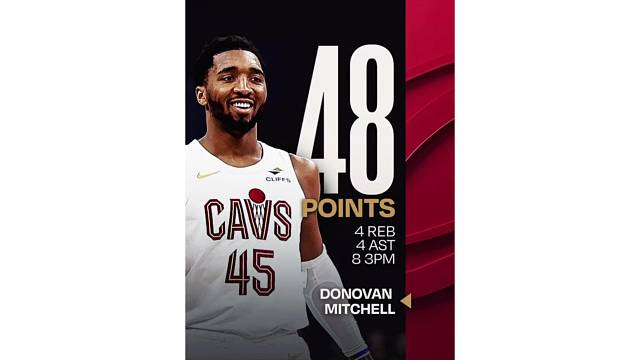 米切尔末节独得24分 全场狂砍48分 骑士逆转奇才