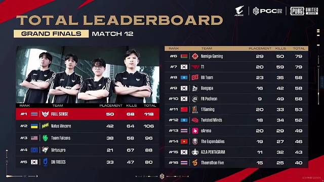 PGC总决赛第二天