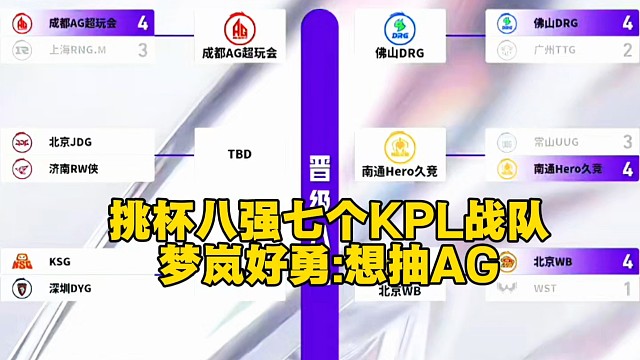 挑杯八强七个KPL战队
梦岚好勇:想抽AG  #2025王者荣耀挑战者杯
