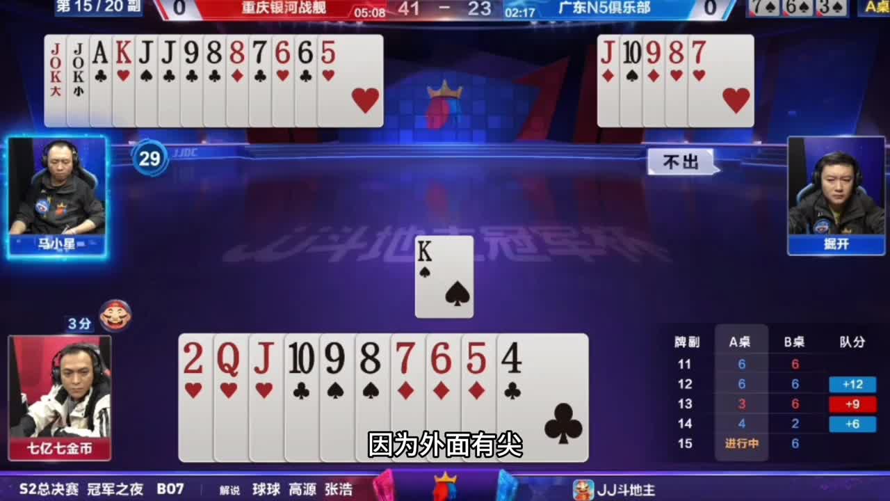 这2只要说是双王不动