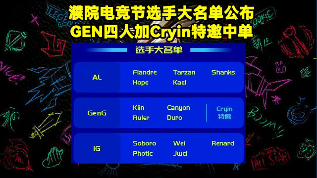 GEN将特邀Cryin担任中单参与濮院电竞节，另外两支参赛队伍为AL、iG。12月27日濮院电竞节英雄联盟选手大名单公布。GEN首位中援Cryin