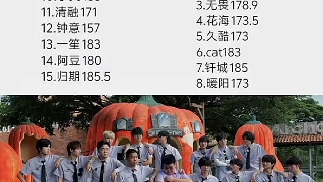 盘点kpl一一部分选手的身高，归期最高185 #2025王者荣耀挑战者杯 #kpl